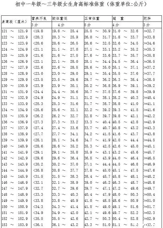 如何制定智能篮球训练计划_0
